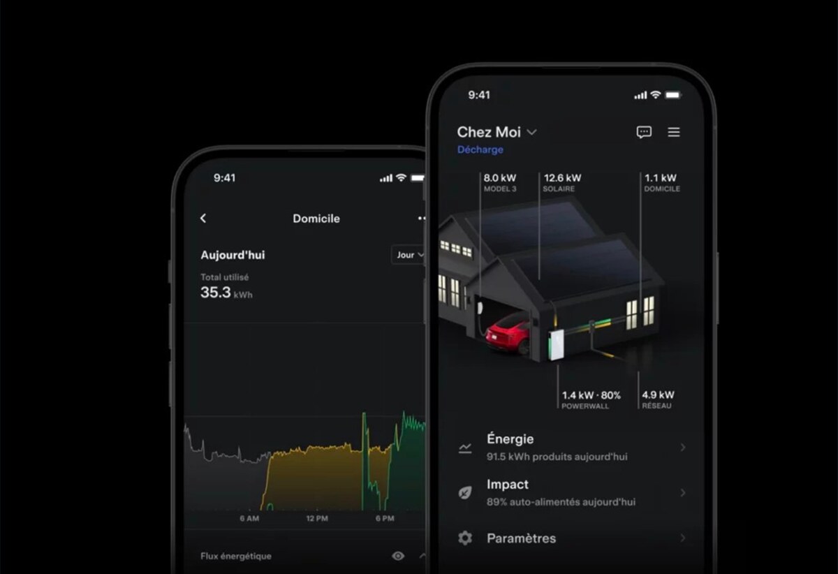 Application de pilotage — flux d'énergie